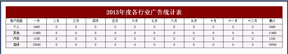 DM報紙廣告管理軟件 ,行業(yè)客戶統(tǒng)計