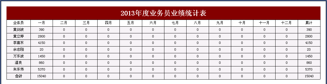 DM報紙廣告管理軟件 ,業(yè)務員統(tǒng)計